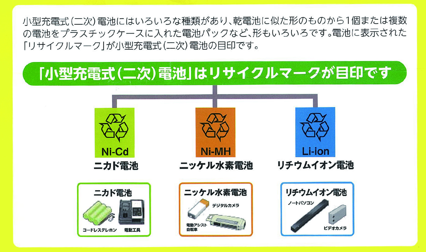 充電式電池の回収